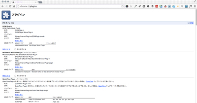 chrome://pluginsの画面